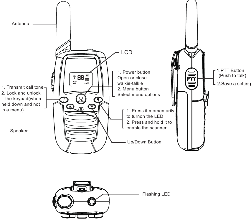 Retevis RT37, RT637 Walkie Talkie Manual ManualsLib