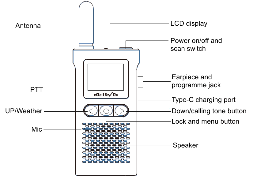 Retevis Rb Noaa Frs Two Way Radio Manual Manualslib