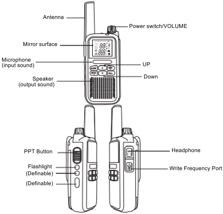 Retevis RA19 Bluetooth Walkie Talkie Manual ManualsLib