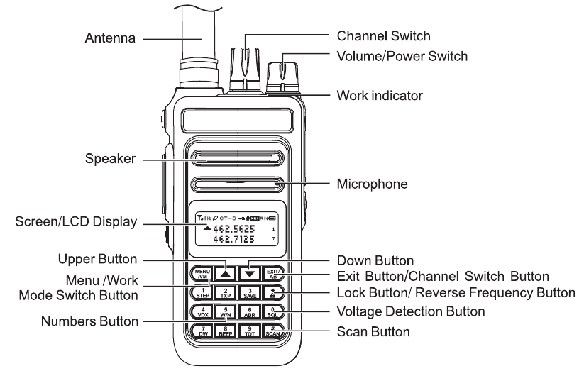 Retevis Rt P Two Way Radio Manual Manualslib