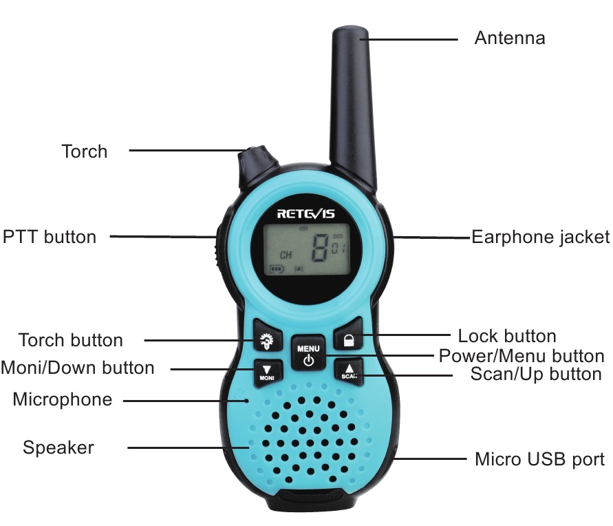 Retevis RT38 - 0.5W Handheld Walkie Talkie Manual | ManualsLib