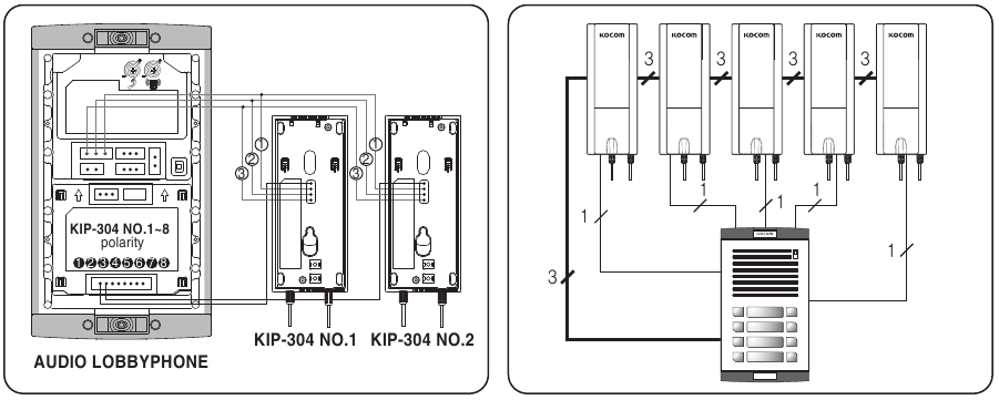 KOCOM KIP-304 - Intercom System Manual | ManualsLib