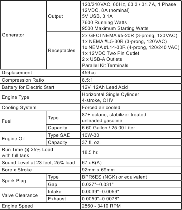 Predator 9500 Watt, 59188 SUPER QUIET Inverter Generator Manual