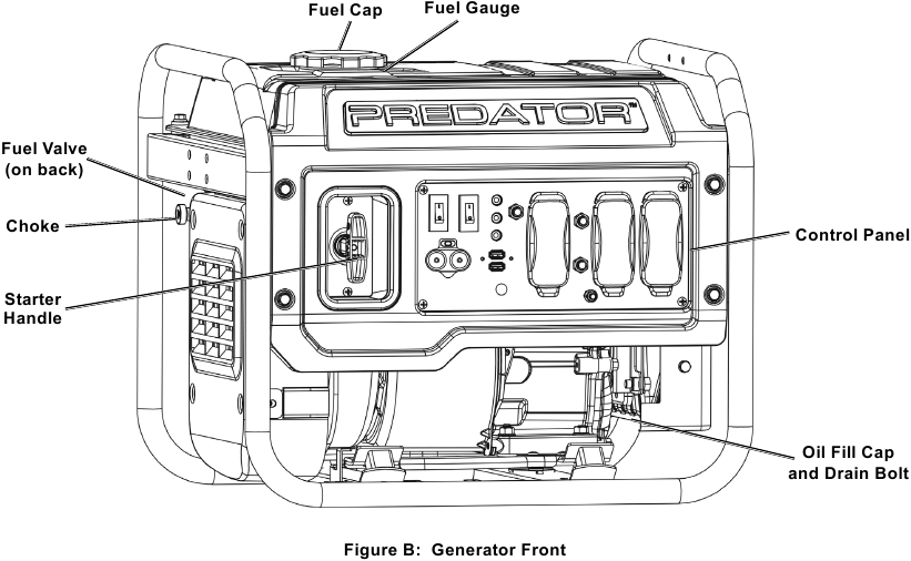 Predator 4550 Watt, 59192 Inverter Generator Manual ManualsLib