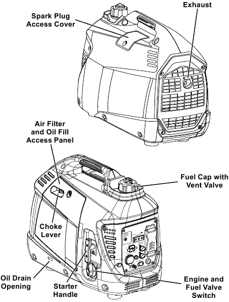 Predator Watt Super Quiet Inverter Generator Manual