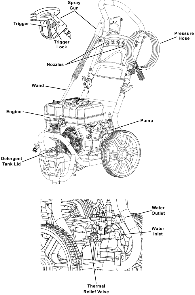 Predator 2650 PSI, 2.4 GPM, 59669 Gas Pressure Washer Manual ManualsLib