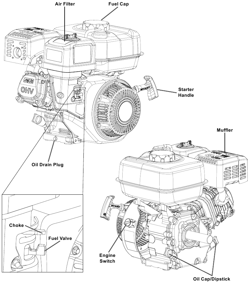 Predator 3200 PSI, 2.8 GPM, 58028 - Pressure Washer Manual | ManualsLib