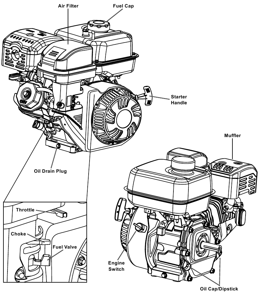 Predator 4400 PSI, 4.2 GPM, 64931 - Commercial Duty Pressure Washer ...