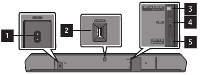 Bottom Panel of the Soundbar
