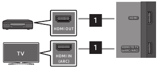 Connecting using an HDMI Cable