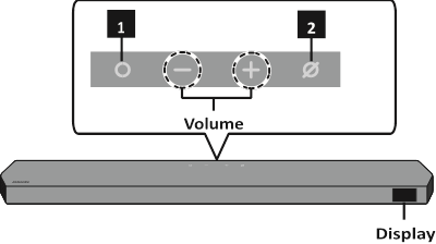 Top Panel of the Soundbar