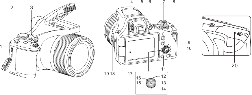 Kodak PIXPRO AZ901 - Digital Camera Quick Start Manual | ManualsLib