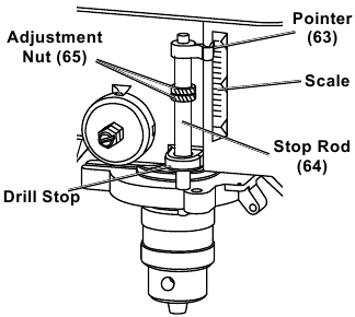 Bauer 22201E-B, 58782 - 10 in. 5-Speed Bench Drill Press Manual ...