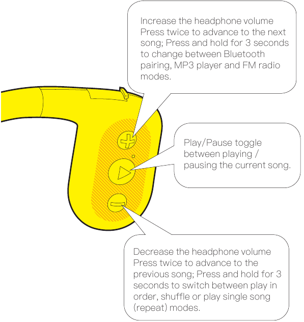 Tayogo WB02 Bone Conduction Waterproof Smart Headset Manual ManualsLib