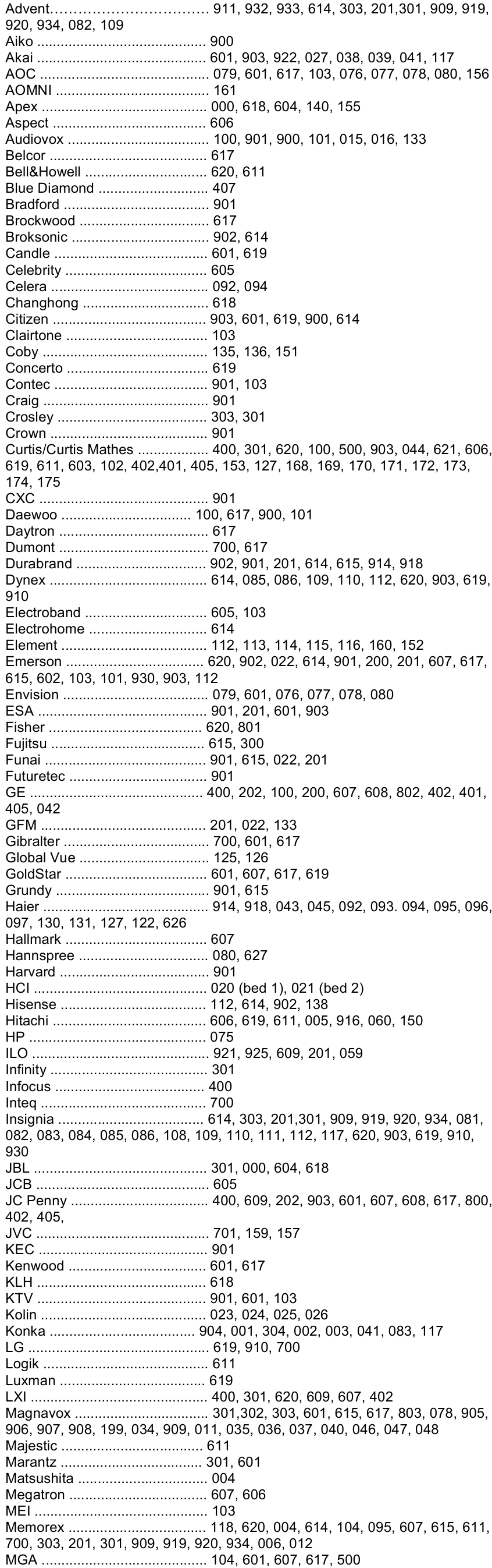 Brightstar CR1 - Remote Control Programming Manual | ManualsLib