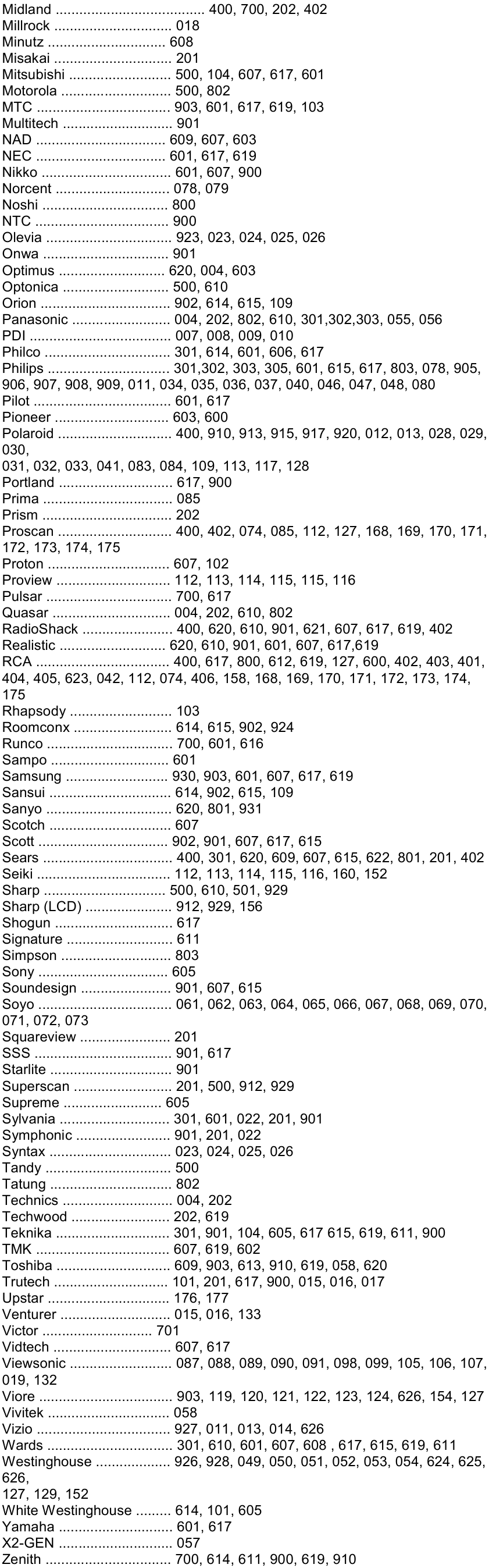 Brightstar Cr1 - Remote Control Programming Manual 