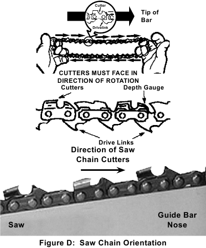 Bauer 19112C-B, 64940 - 20V Cordless 10 in. Chainsaw Manual | ManualsLib