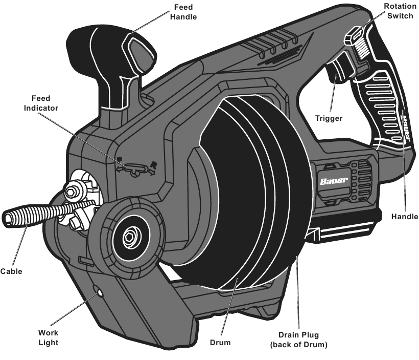 Bauer 191101CB, 64483 Automatic Feed Drain Cleaner Manual ManualsLib