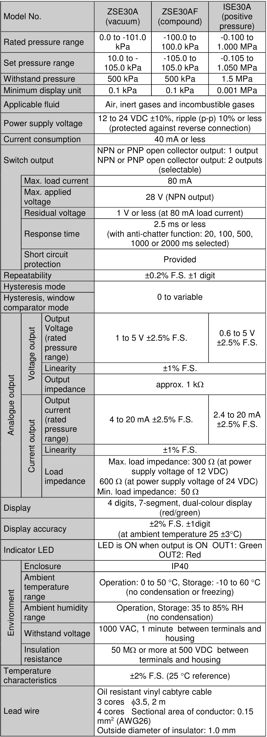 SMC ZSE30A, ZSE30AF, ISE30A Series Digital Pressure Switch Instruction Manual ManualsLib
