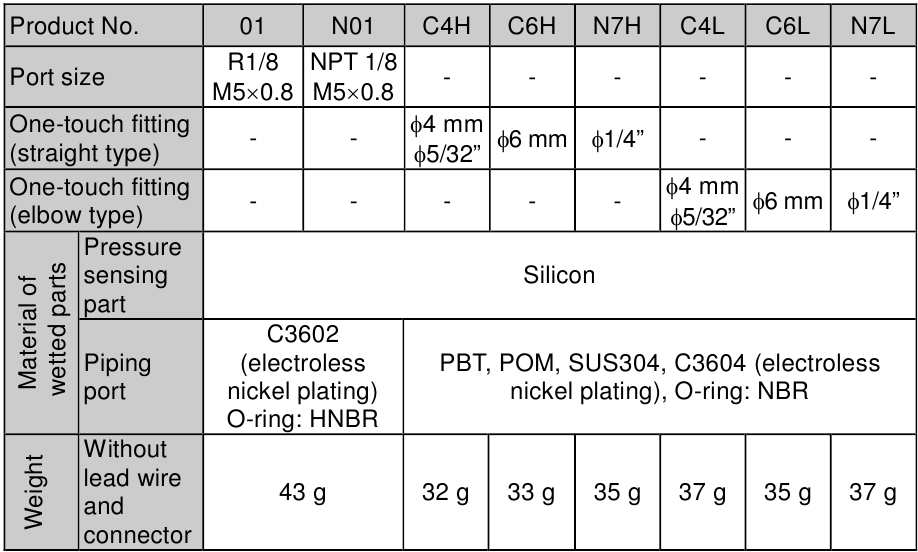 SMC ZSE30A, ZSE30AF, ISE30A Series - Digital Pressure Switch ...