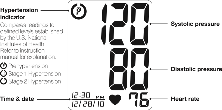 CVS CVSBPW-610 - Automatic Blood Pressure Monitor Quick Start Manual ...