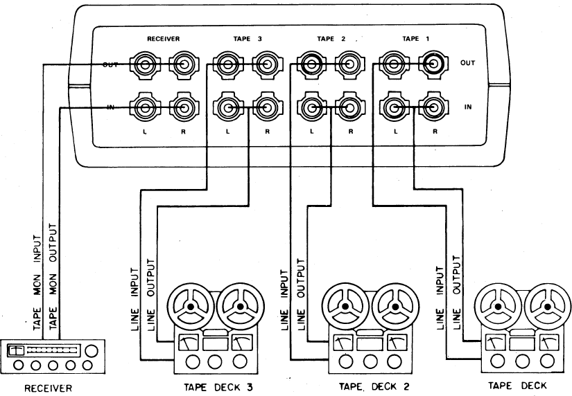 Realistic 42-2105 - Tape Control Center Manual | ManualsLib