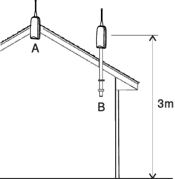Sherlo Tronics S4 - 4 Channel Stand-Alone Transmitter Installation