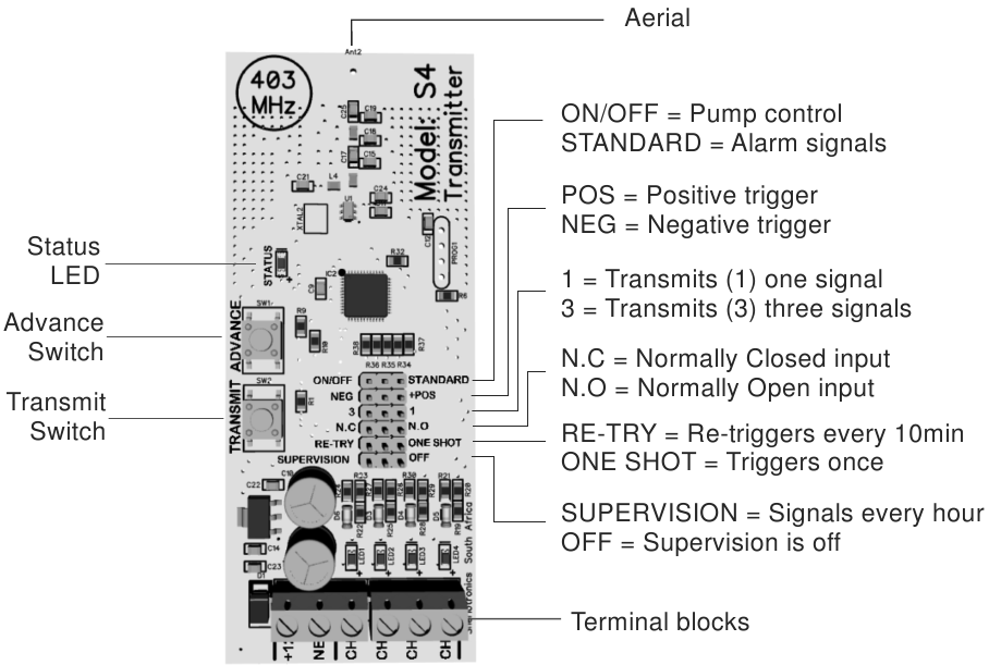 Sherlo Tronics S4 - 4 Channel Stand-Alone Transmitter Installation