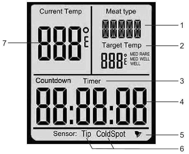 OVERVIEW - LCD SCREEN