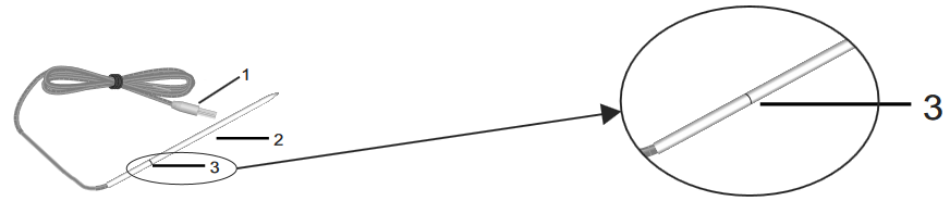 OVERVIEW - TRANSMITTER AND PROBE - Part 2