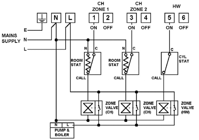 Horstmann H37XL 2 Series - Three Channel Programmer Installation ...