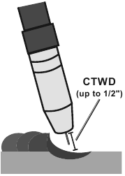 TITANIUM MIG 170, MIG 140, 57863, 57864 - Professional Welder Manual ...