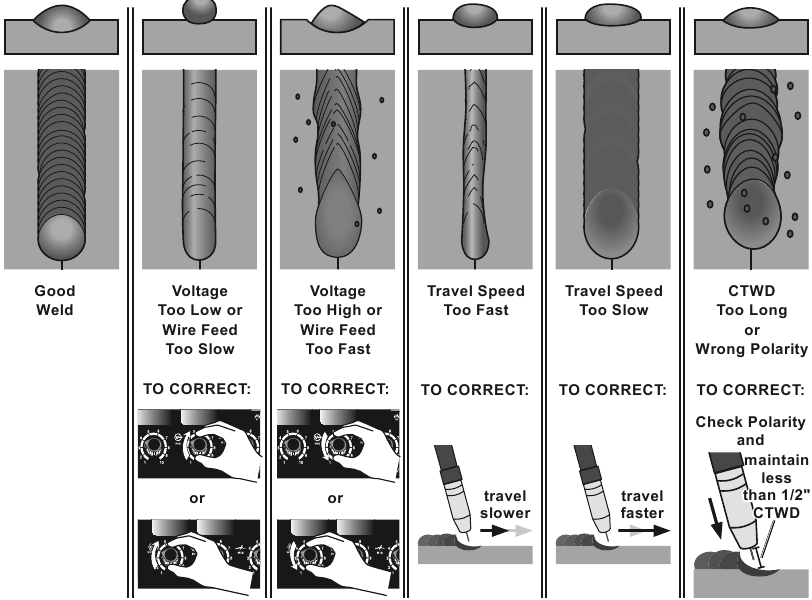 TITANIUM MIG 170, MIG 140, 57863, 57864 Professional Welder Manual