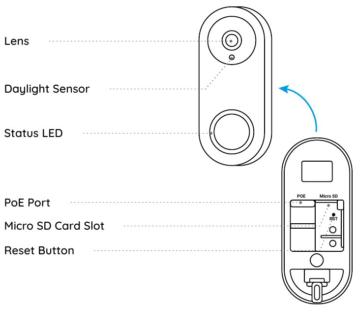 Reolink Video Doorbell WiFi / PoE - Smart 2K+ Wired PoE Video Manual ...