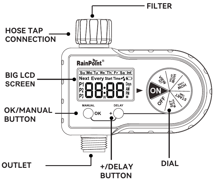 RainPoint ITV101P Digital Sprinkler Timer Manual ManualsLib