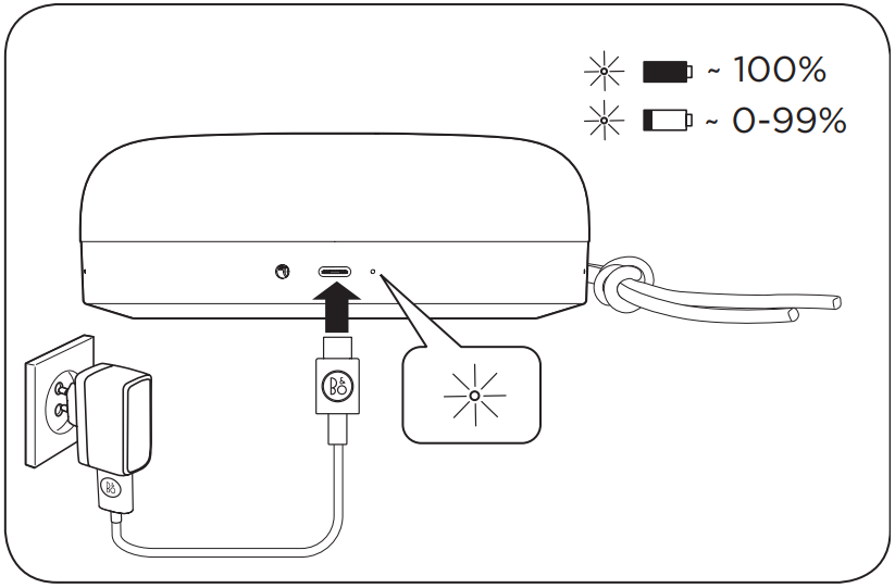 Bang & Olufsen Beoplay A1 1st Gen - Portable Bluetooth Speaker Manual ...