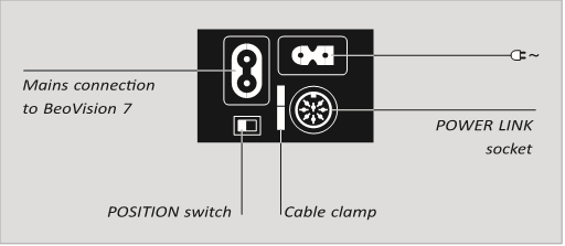 Bang & Olufsen BeoLab 7-4 - Loudspeaker Manual | ManualsLib