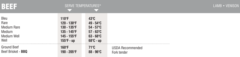 ThermoWorks Signals - Thermometer Operating Manual | ManualsLib