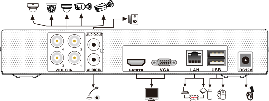 TVT TD-2104TS - HD TVI DVR Quick Start Guide | ManualsLib