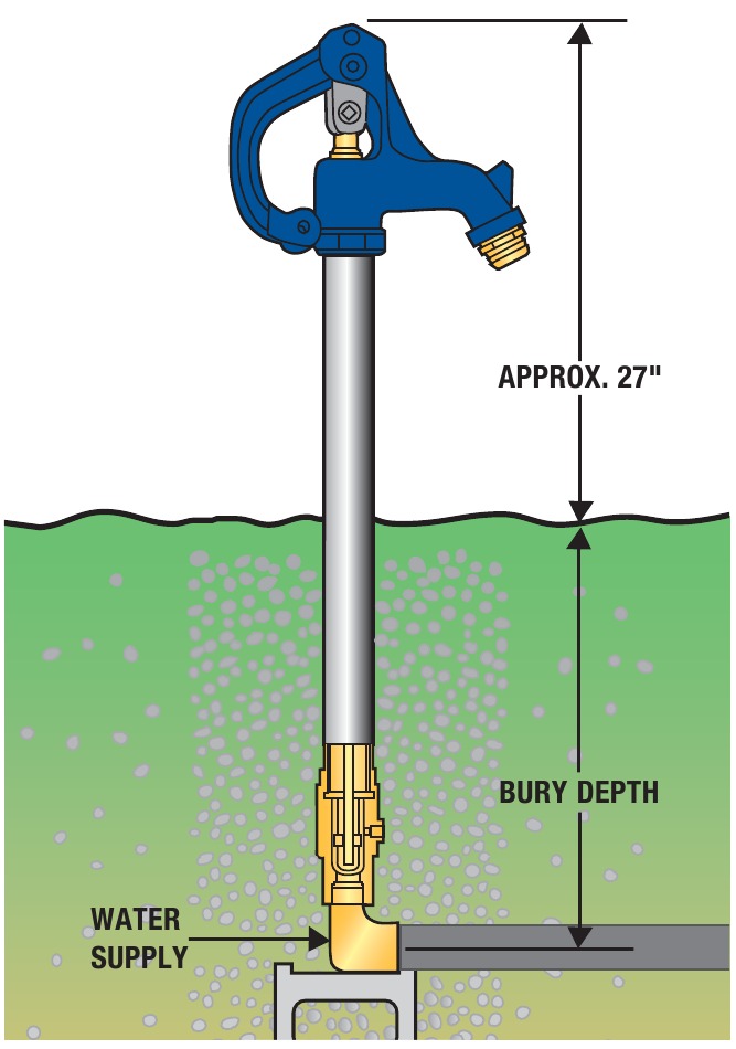 ProPlumber FROST PROOF SERIES Yard Hydrant Installation Manual