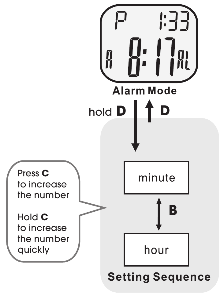 LORUS R23 Series YK62 Digital Watch Manual ManualsLib