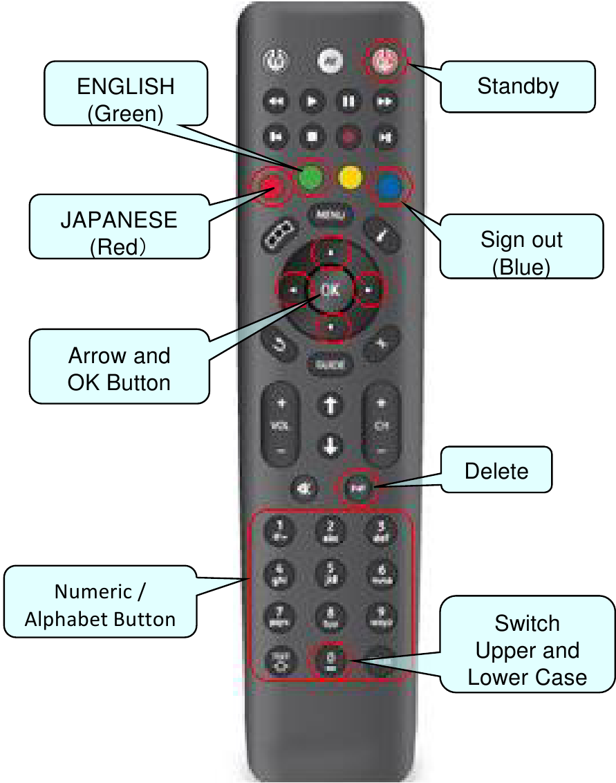 Remote Control Overview