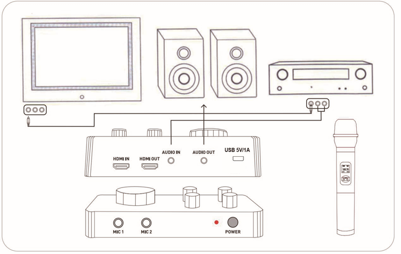 DIGITNOW K201 Karaoke Wireless Microphone System Manual ManualsLib