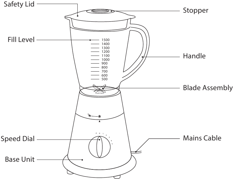 Logik L15BSS13 Blender Manual ManualsLib