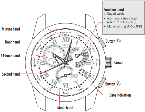 Citizen E870 - Watch Abbreviated Manual | ManualsLib