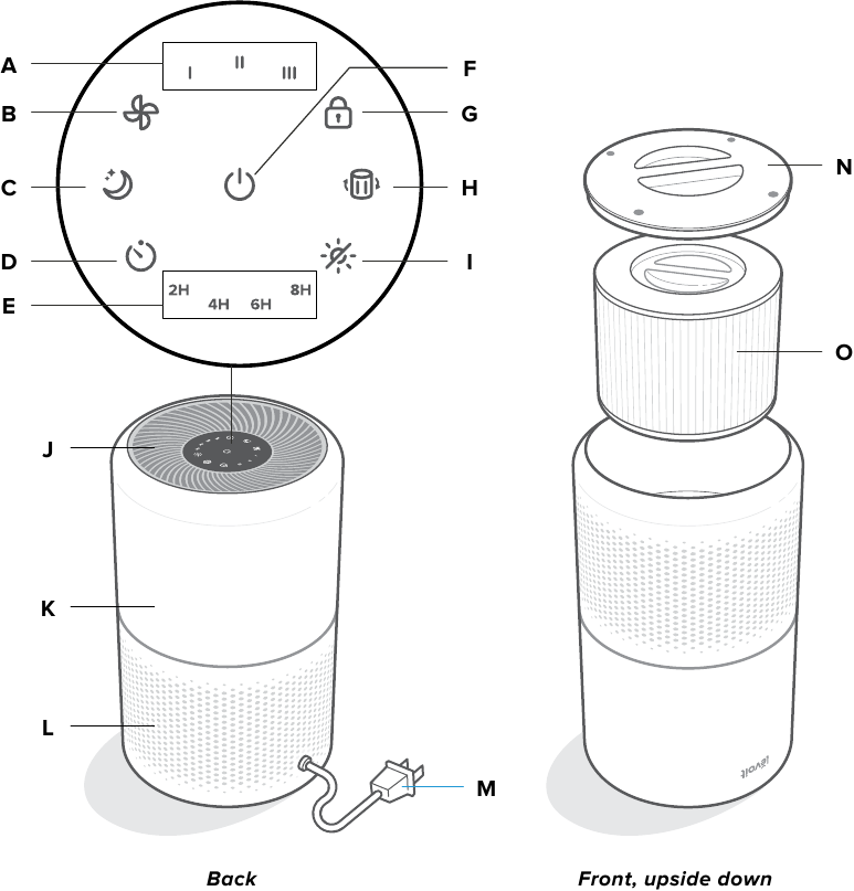 Levoit Core 300 True HEPA Air Purifier Manual ManualsLib
