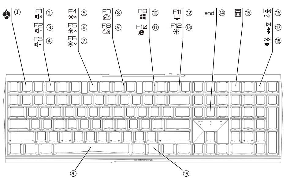 Cherry MX 3.0S Wireless - Gaming Keyboard Standard / RGB Manual ...