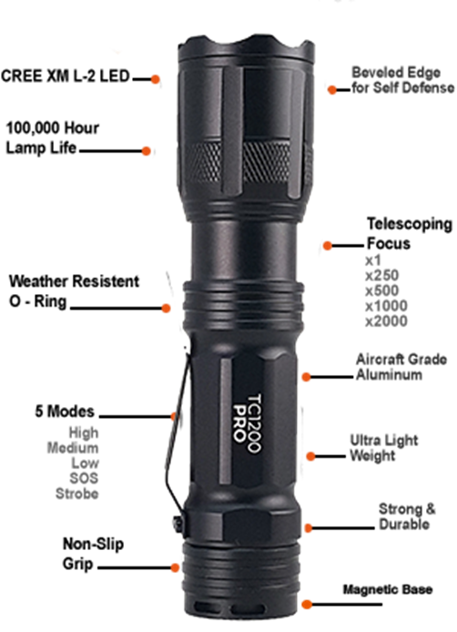 1TAC TC1200 PRO 1200 Lumens Tactical Flashlight Manual ManualsLib