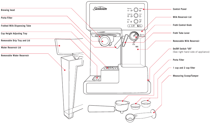 Sunbeam Cafe Barista EM5000 - Espresso Machine Manual | ManualsLib