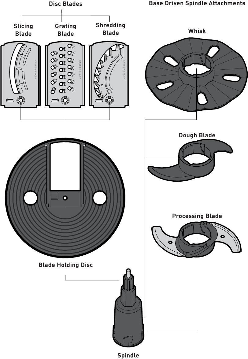Sunbeam LC5500 / LC6500 Multi Processor & Plus Manual ManualsLib
